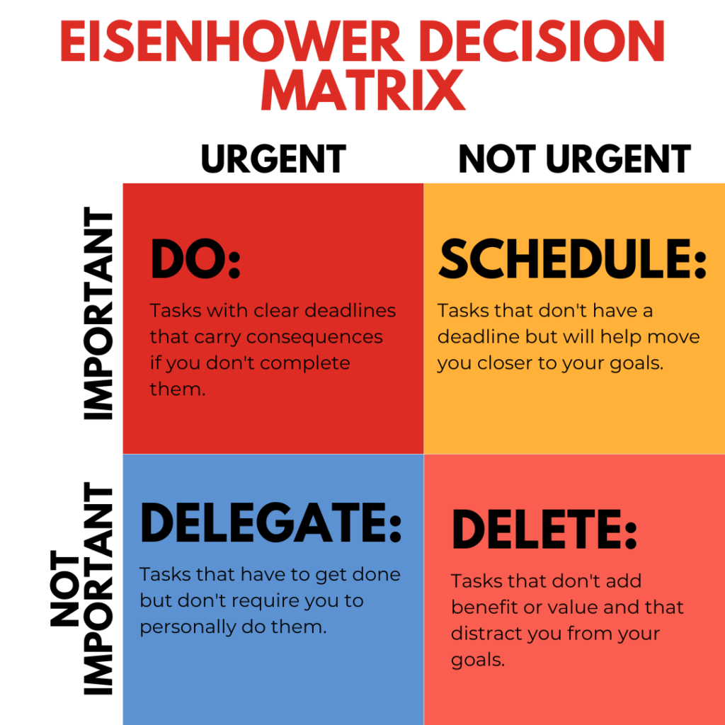 eisenhower matrix
