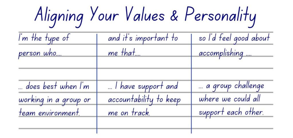 Values-Based Goal Setting Chart
